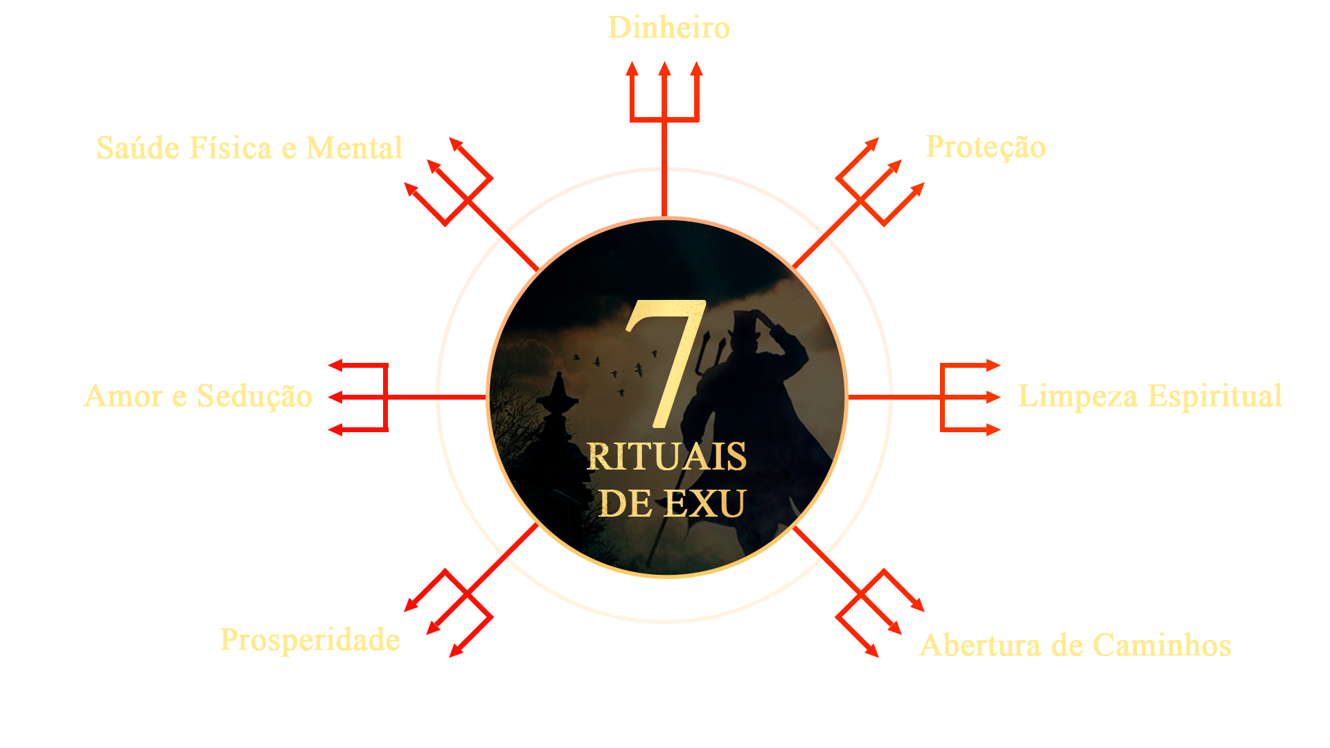 Guia-2---7-Rituais-de-Exu2 curso de exu